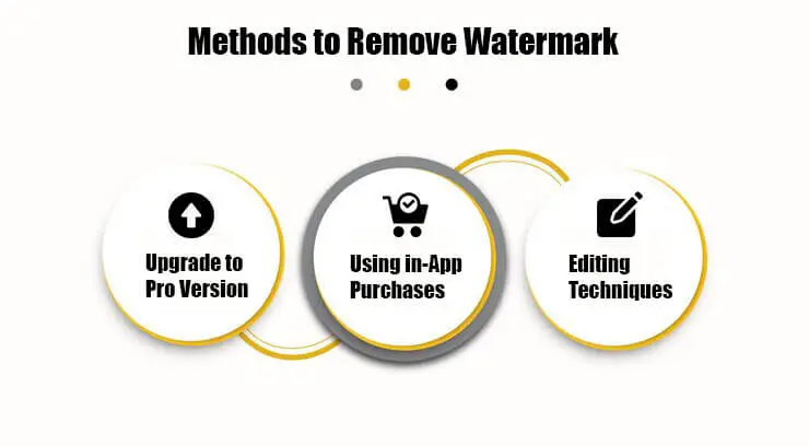 Methods to remove watermark infographics
